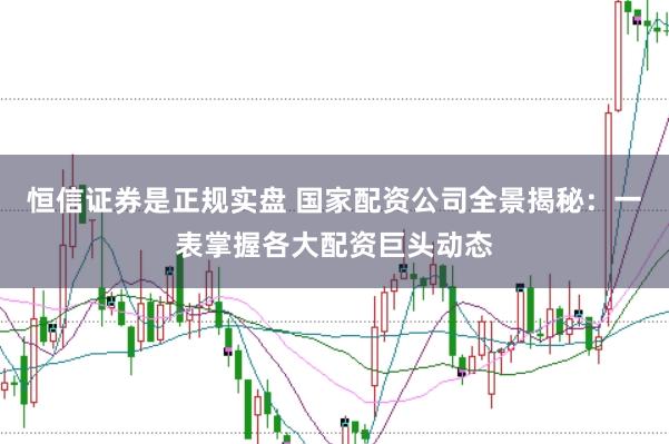 恒信证券是正规实盘 国家配资公司全景揭秘：一表掌握各大配资巨头动态